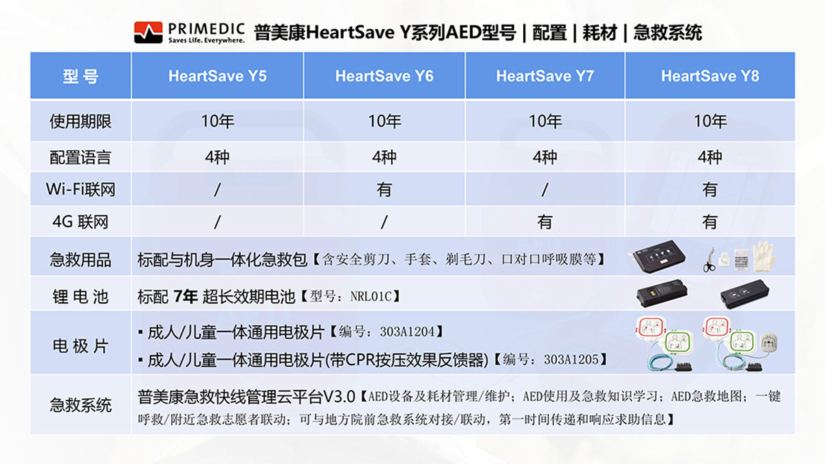 德國普美康A(chǔ)ED自動(dòng)體外除顫儀Y系列.jpg